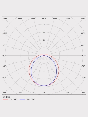 Диаграмма КСС светильника FPL-Фермер 03-27-850